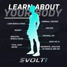 Introducing our Evolt Body Scan that tells you your body fat percentage, muscle mass, personalized macro count for YOUR goals!