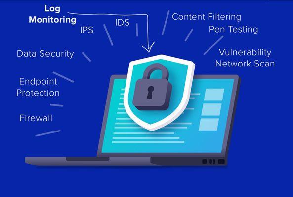 "NGFW" Next Generation Firewall Services