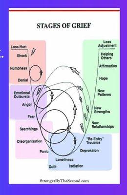 A.C.C.E.P.T.A.N.C.E. and the stages of grief.