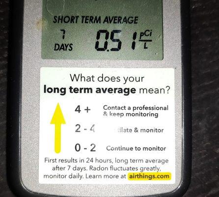 Average over the last 7 days while having the radon mitigation system installed.