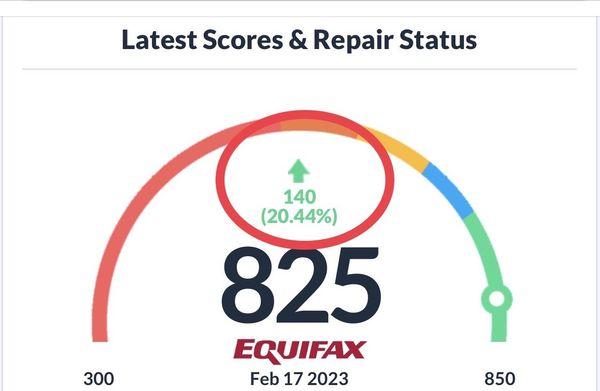 Results of our clients credit score increased 140 points in 3 weeks.