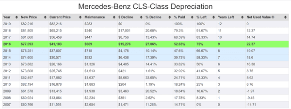 Depreciation Chart