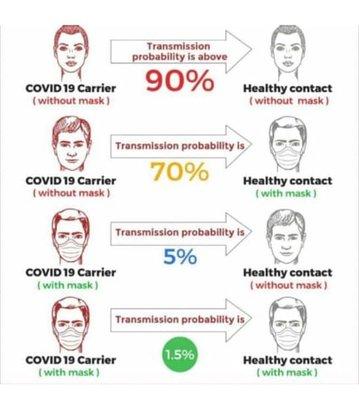 IMPACT OF MASK ON COVID-19 PREVENTION.