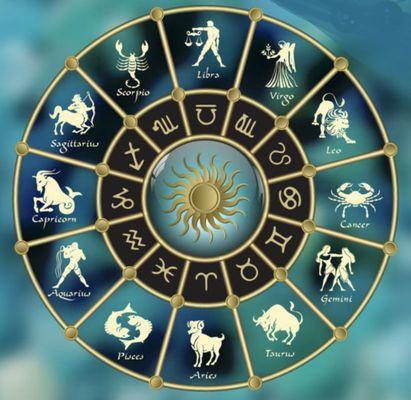 Astrological chart