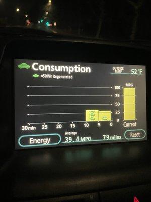 Mileage has come down to 39 from 43 because of the new battery from greentec