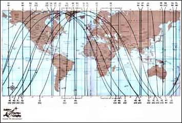 Relocation Astrology