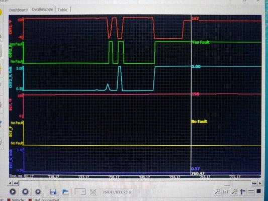 Trend proving failure of the CHT sensor (top 3 lines) vs the coolant sensor "ECT" (bottom 3 lines).