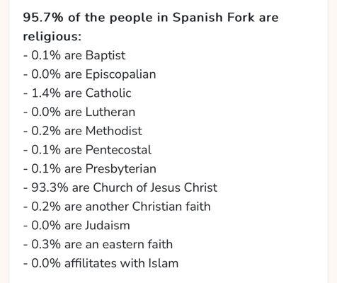 Utah county's Muslim population is virtually nonexistent.