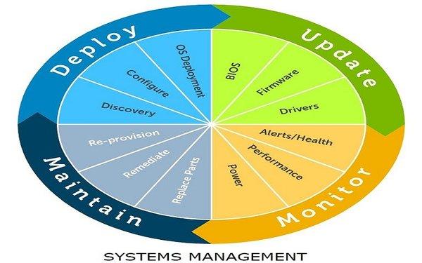 Systems Management