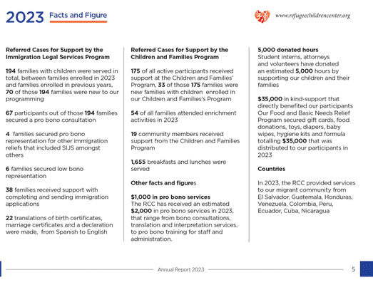 The layout of our annual report