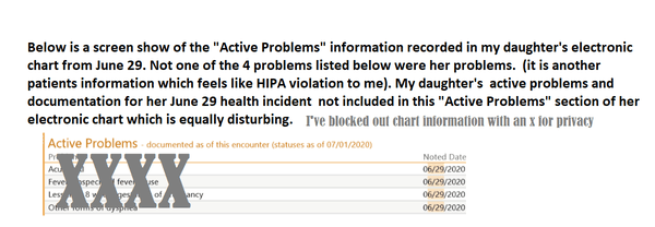 Incorrect Information Entered Into Electronic Health Chart