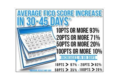 Let 3045 Solutions increase your scores and improve your credit health!