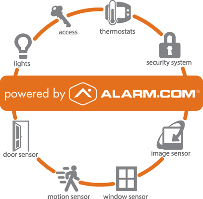 Powered by Alarm.com