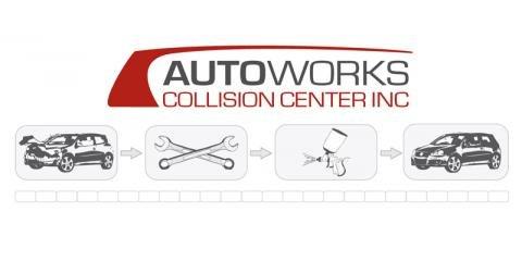 Autoworks Collision Center, Inc