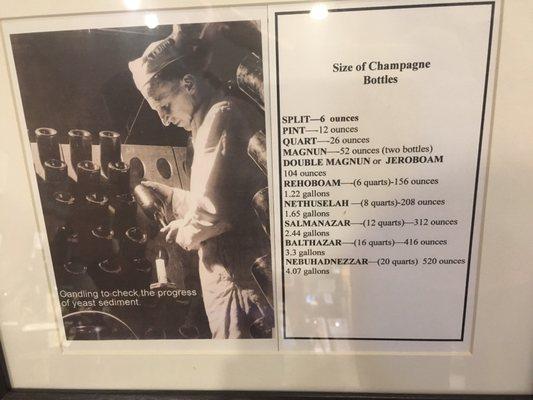 Part of the champagne history exhibit.