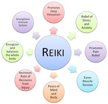 Healing with Reiki.