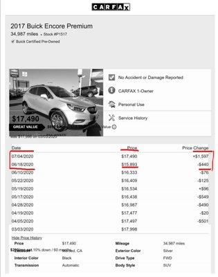 Shows the updated listing price was made after. Acting like the $15,893 was a price we "made up"