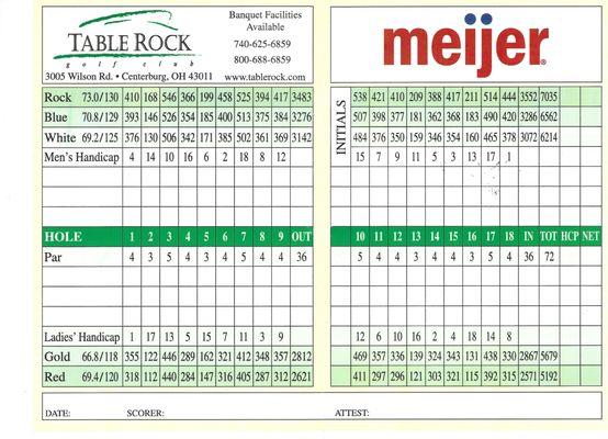 Scorecard - inside