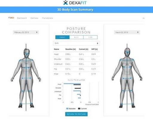 Fit3D to track measurements and 3D changes to your body