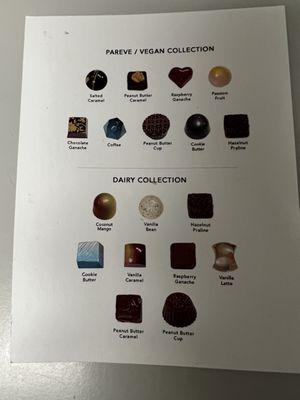 Flavor guide