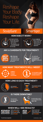 Sculpture vs Smartlipo comparison