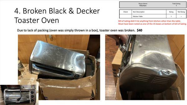 Toaster oven was dented and broken, as it was thrown into a box without packing.