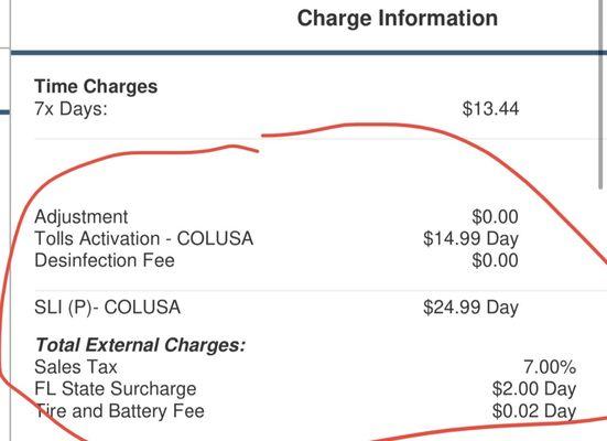 Hidden fees all day long