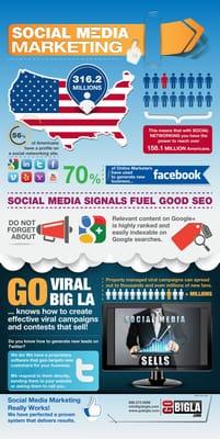 Social Media Marketing