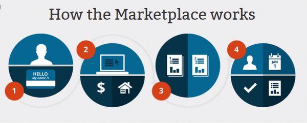 Marketplace subsidy applications