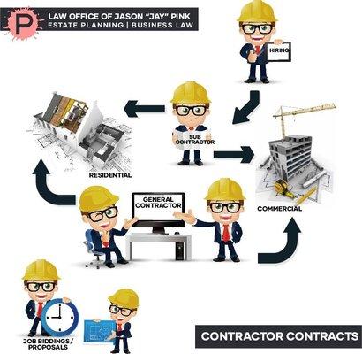 Contractor Contracts