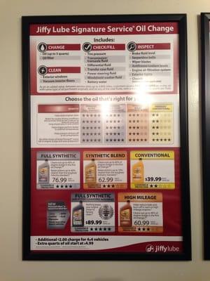 List of oils and description of Jiffy Lube's oil change (Signature Service)