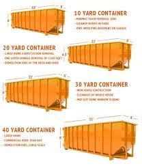 Which size dumpster best suits your project?