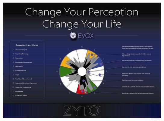 Zyto Evox helps change your perception, change your perception change your life.