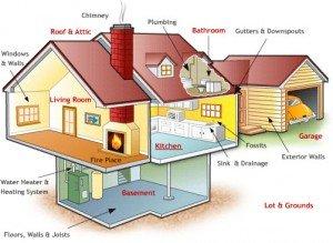 Logos Home Inspections