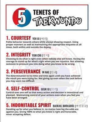 5 Tenets of Taekwodo