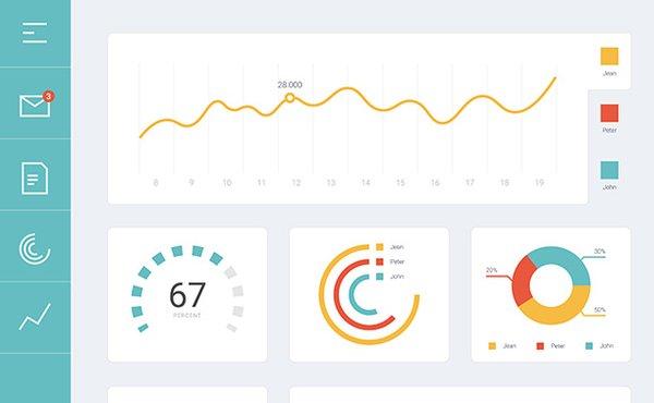 Transparent reporting and measurement of results is a hallmark of Winsite Digital's marketing campaigns.