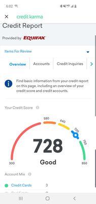 We don't only fix your Credit, We Boost your Score.