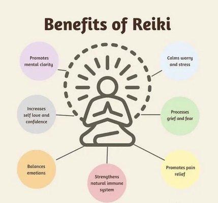 Reiki is one of the many services offered. Our goal is to help heal the body, mind, and spirit. Services are done by licensed professionals.