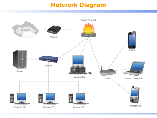 Professional network documentation