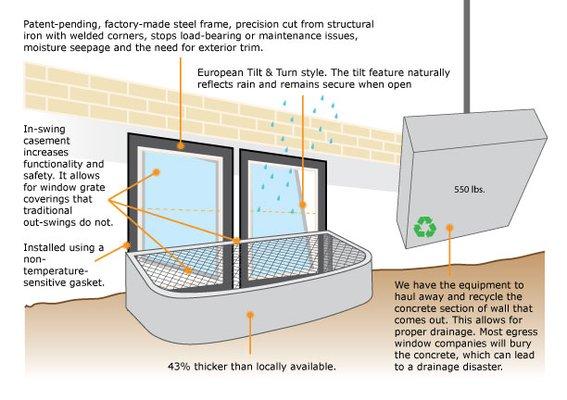 Why use Brighter Basements Egress Windows?