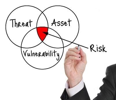 No the risks. Call today to setup a threat assessment for yourself or your company.