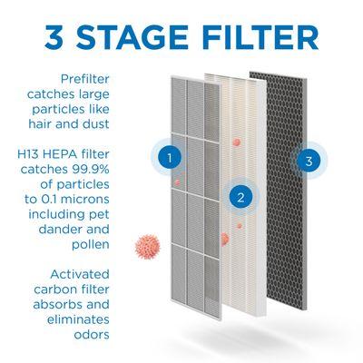 3 Stage Filter