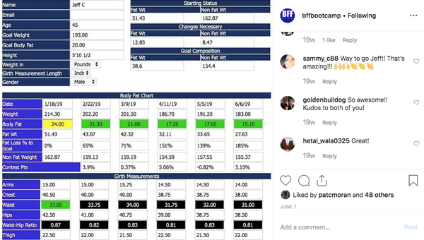 Example Of Our Fitness Report Cards