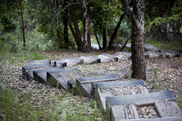 The Mala Steps.