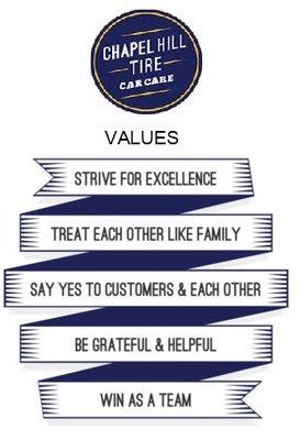 Our values guide our actions an. d attitude