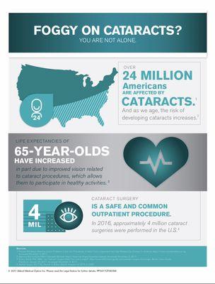 Cataract Facts