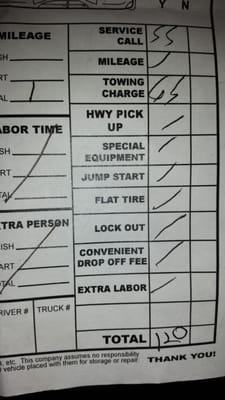 I was NOT quoted this price! Service call is understandable. $65 for a total of 15 mins to hook up, go 1/2 a mile, and drop it?