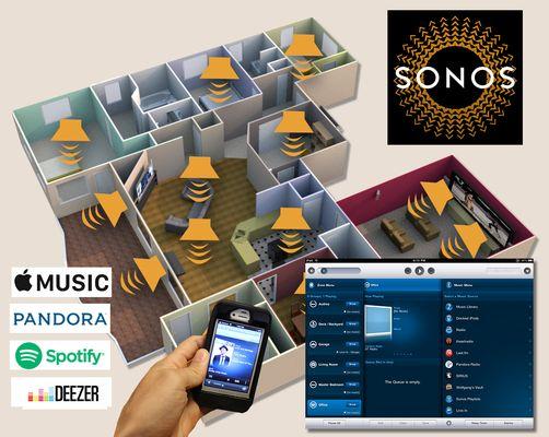 House Wide Audio with easy control from Sonos.