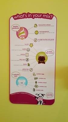 Benefits of Menchies froyo