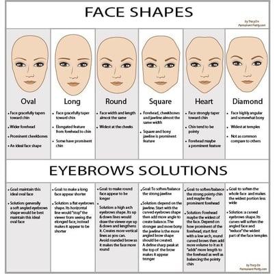 Face shapes chart for eyebrows